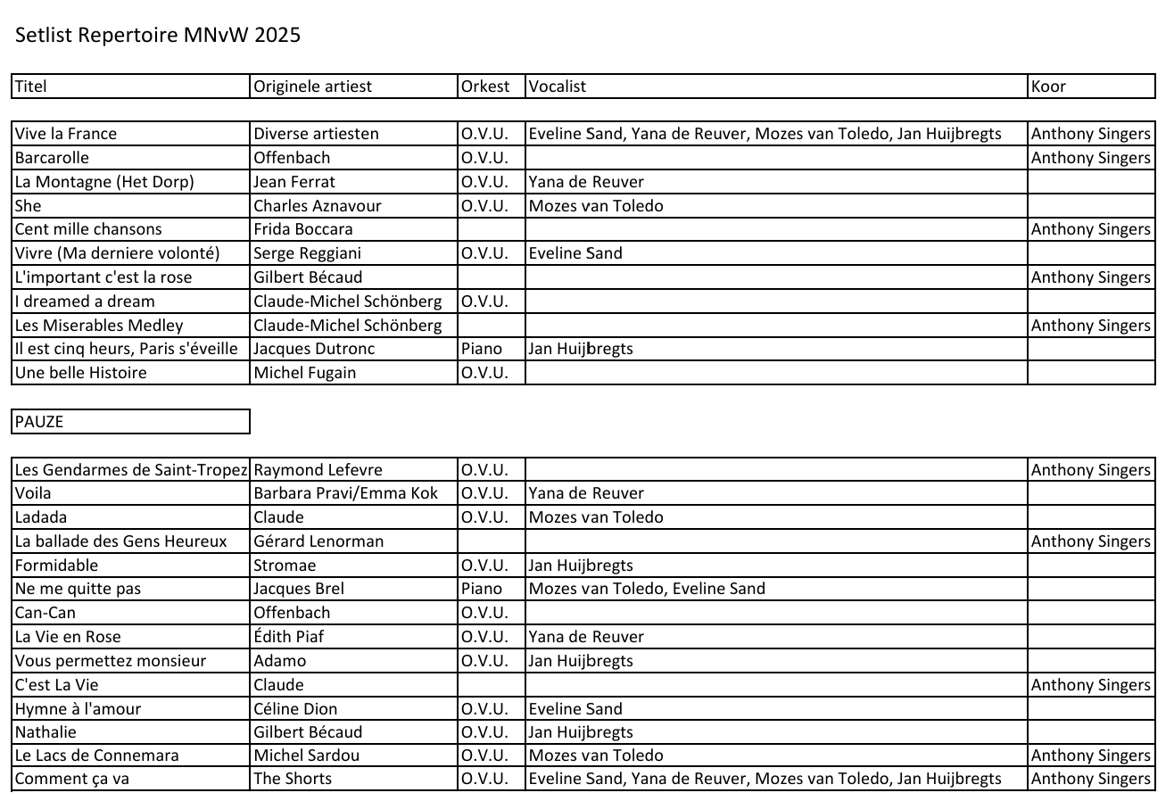 Setlist MNvW25